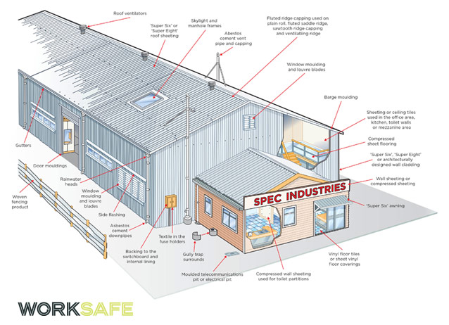 asbestos in commercial building - Commercial