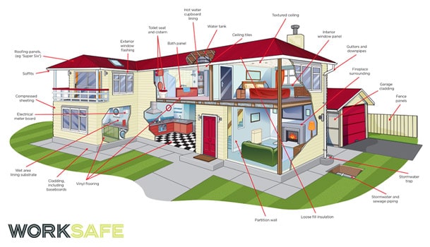 where to find asbestos - Should I Get an Asbestos Test When I Buy a house?